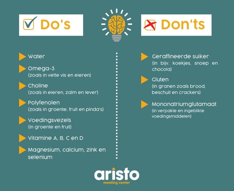 Aristo  Afbeelding blogartikel brainfood