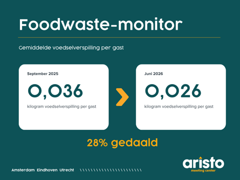 Foodwaste monitor (3)