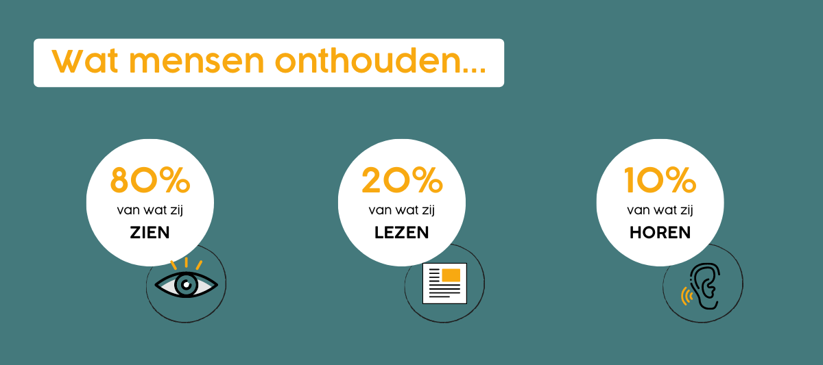 concentratie