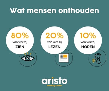 Visuele informatie