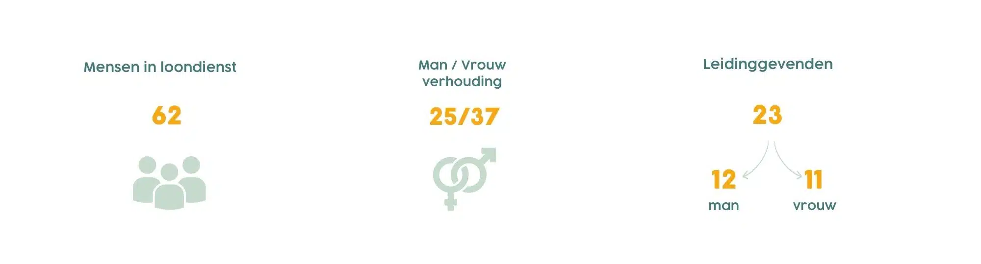 Een overzicht aan logo's, bedrijven waarmee Aristo samenwerkt 