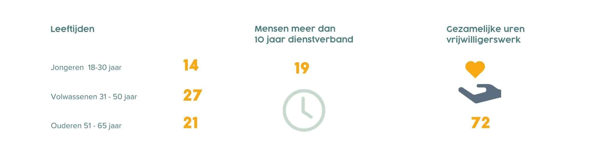 Man Vrouw verhouding (4) Een overzicht aan logo's, bedrijven waarmee Aristo samenwerkt